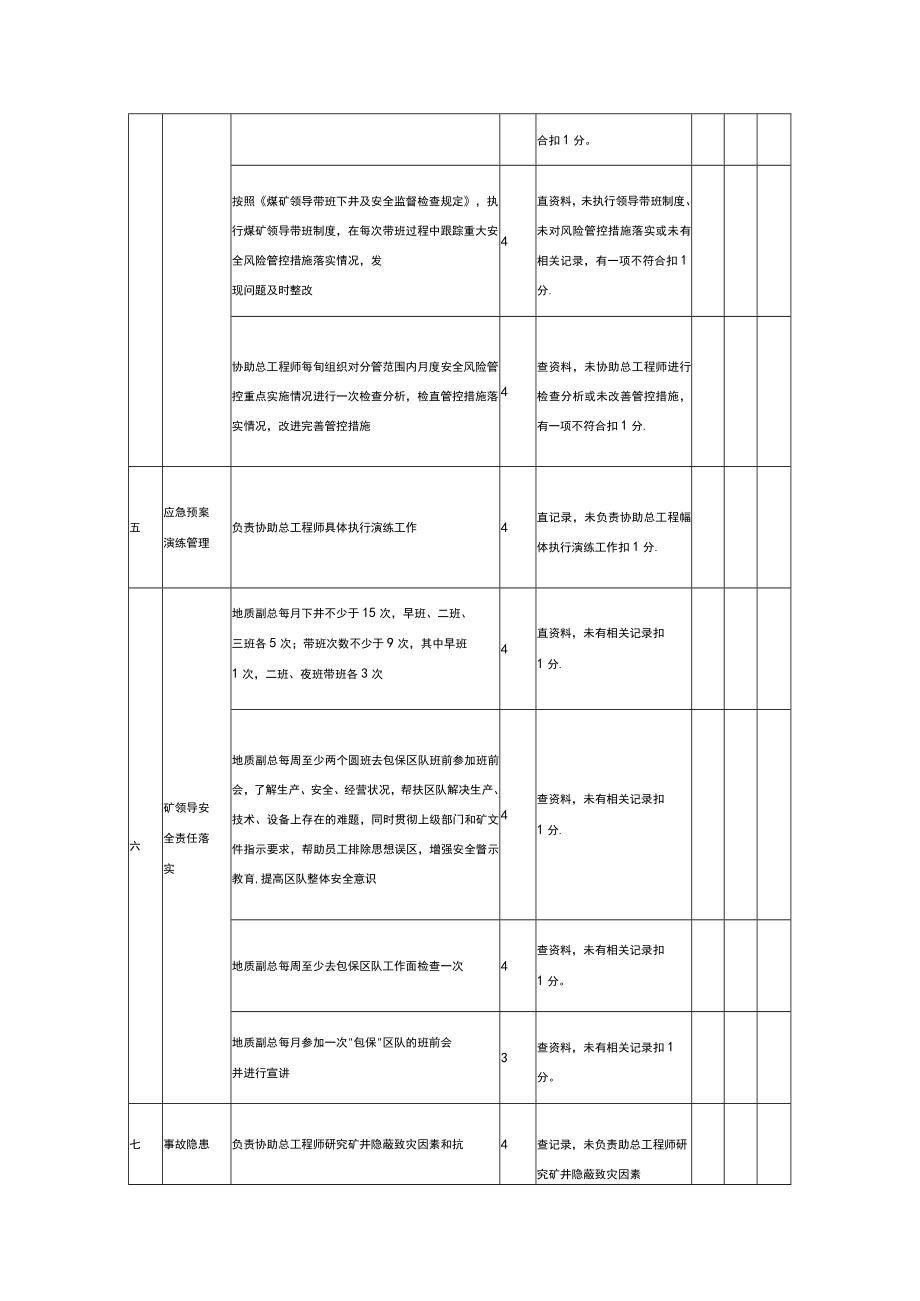 地质副总工程师安全生产责任考核表.docx_第3页