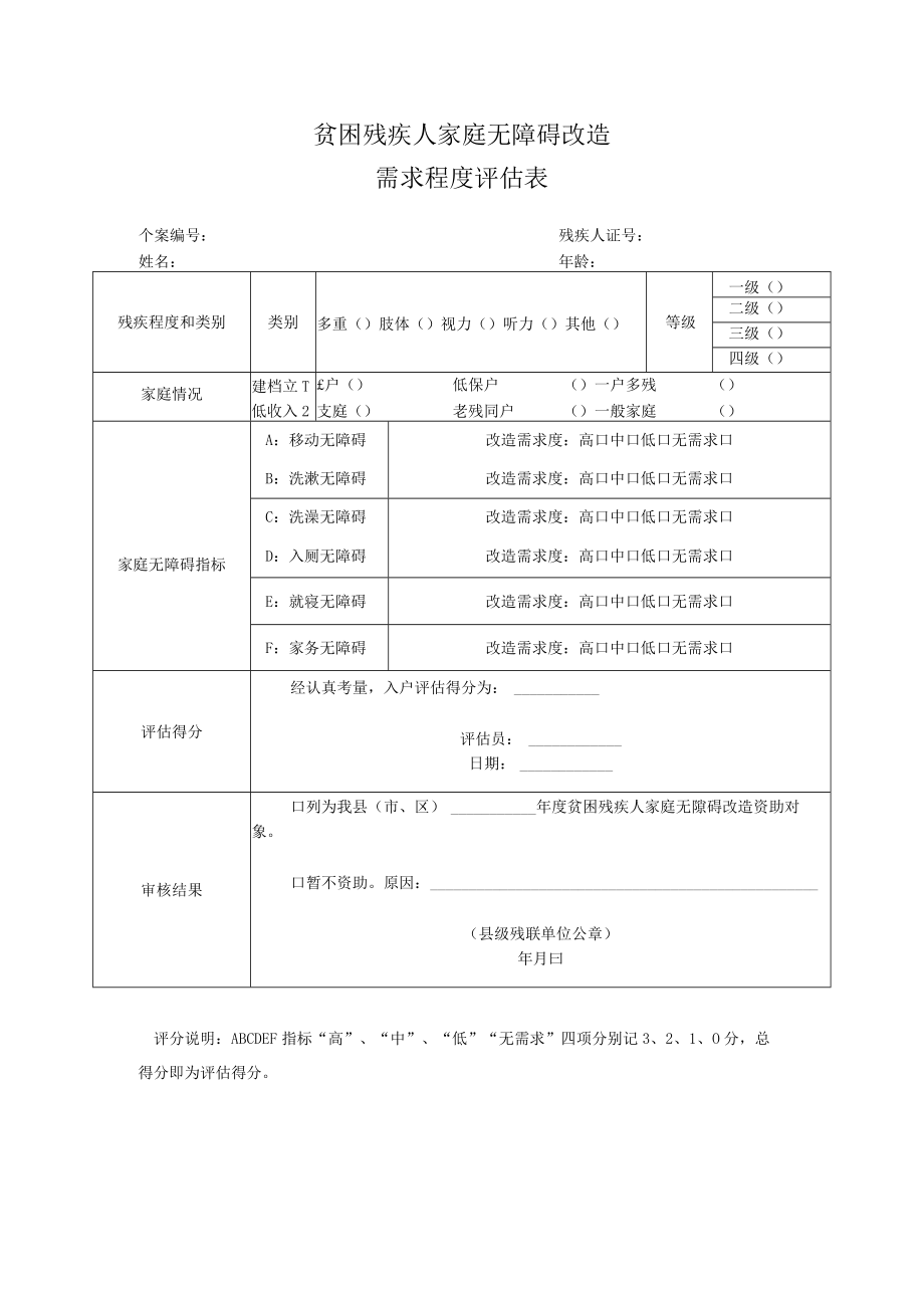 贫困残疾人家庭无障碍改造需求程度评估表.docx_第1页