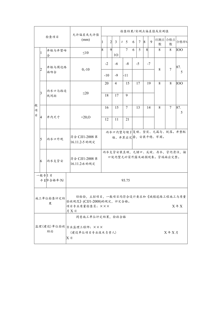 道路工程雨水支管与雨水口施工检验批质量检验记录表.docx_第2页