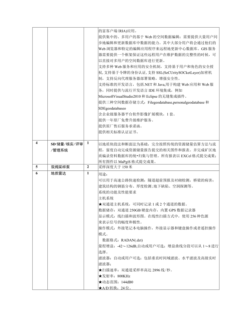 第三部分项目说明.docx_第3页