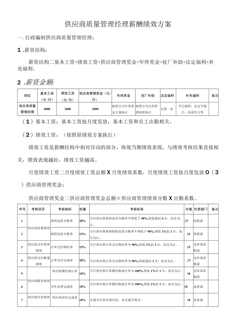 供应商质量管理经理薪酬绩效方案.docx_第1页