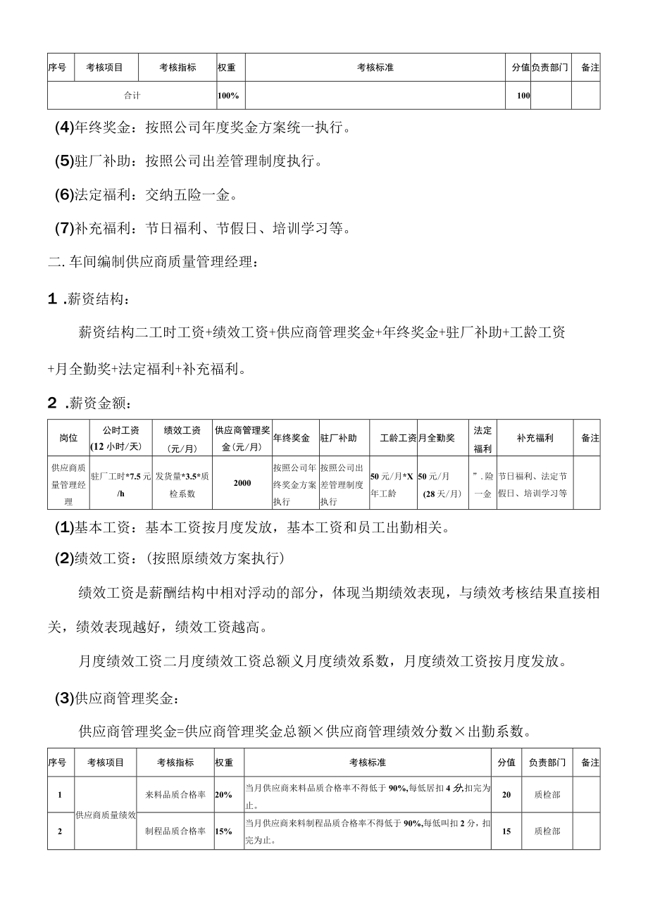 供应商质量管理经理薪酬绩效方案.docx_第2页