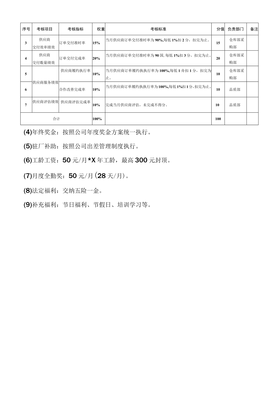 供应商质量管理经理薪酬绩效方案.docx_第3页