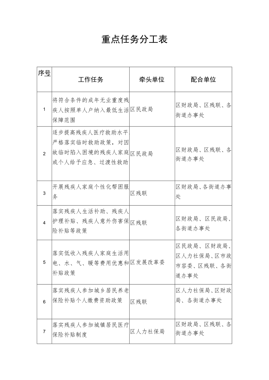 重点任务分工表.docx_第1页