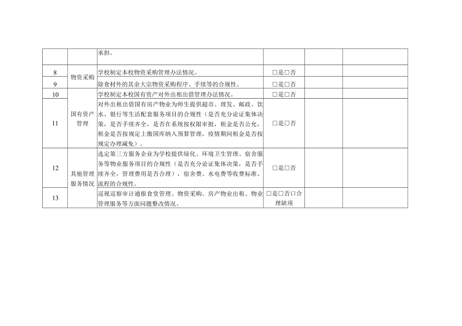 高校后勤管理工作专项检查表.docx_第2页