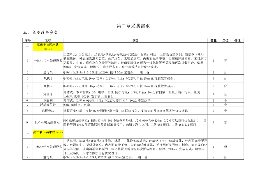 第二章采购需求主要设备参数.docx_第1页