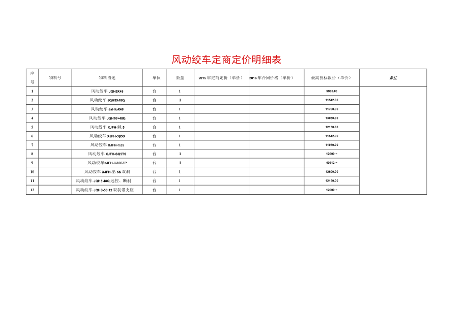 风动绞车定商定价明细表.docx_第1页