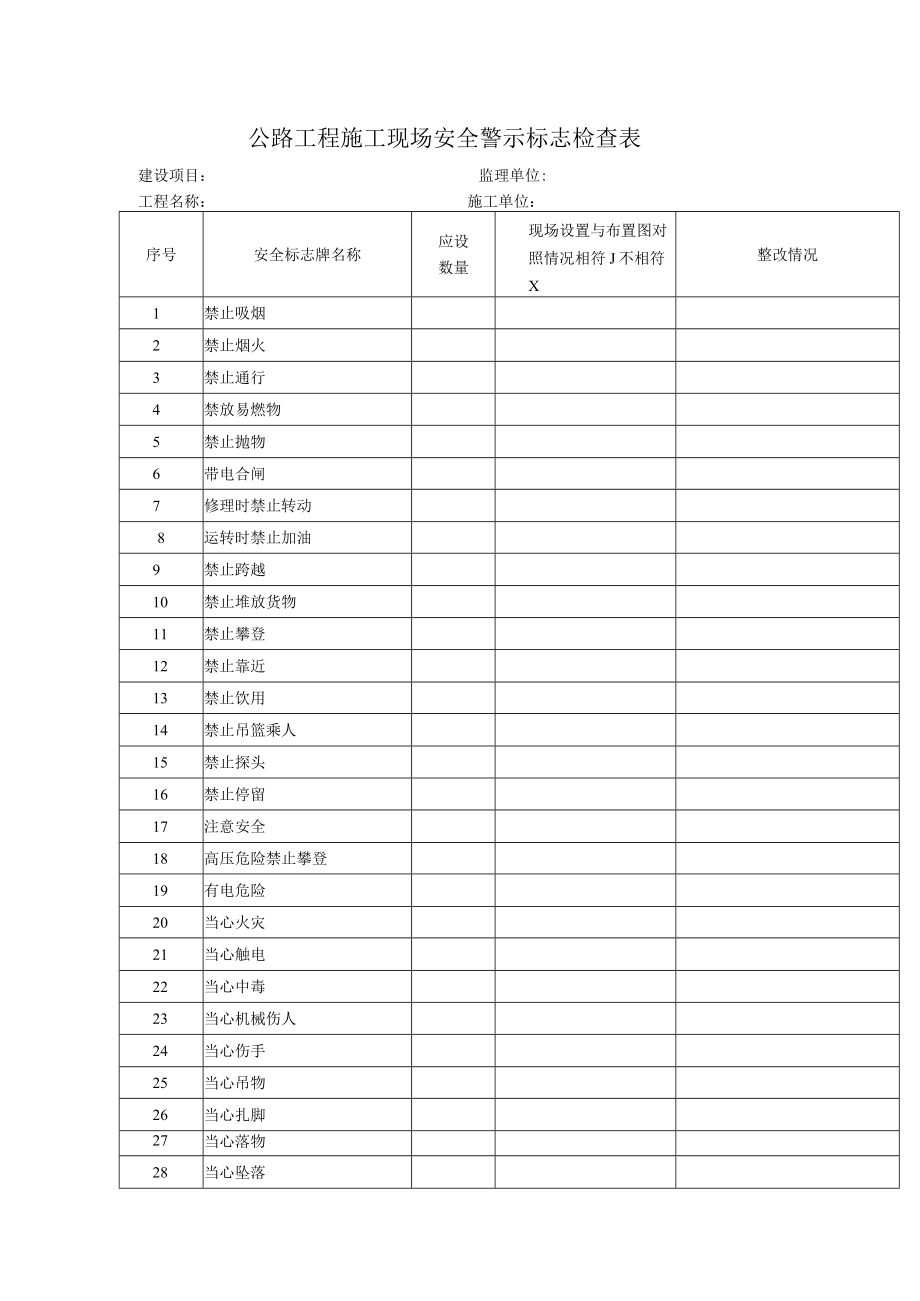 公路工程施工现场安全警示标志检查表.docx_第1页