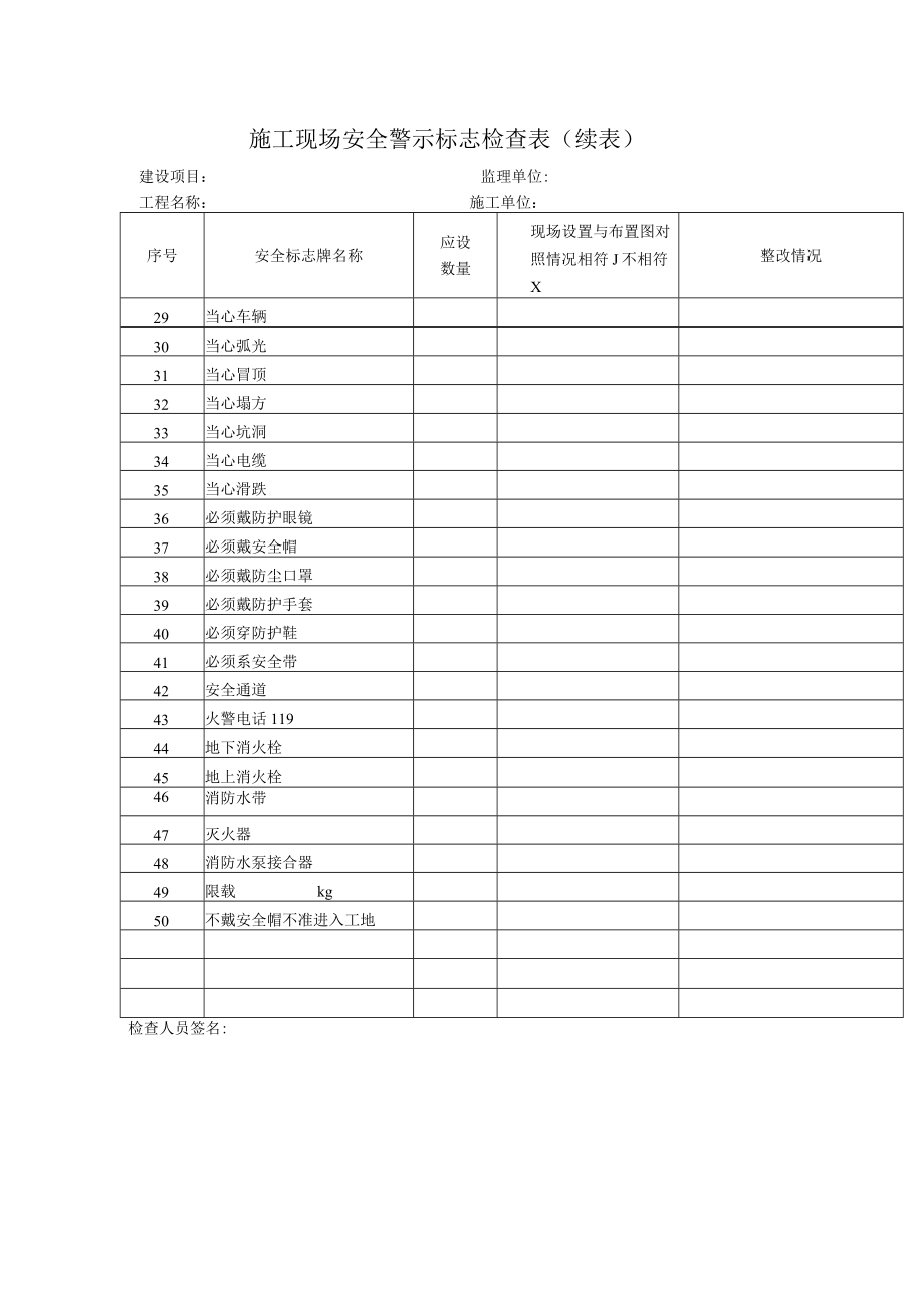 公路工程施工现场安全警示标志检查表.docx_第2页