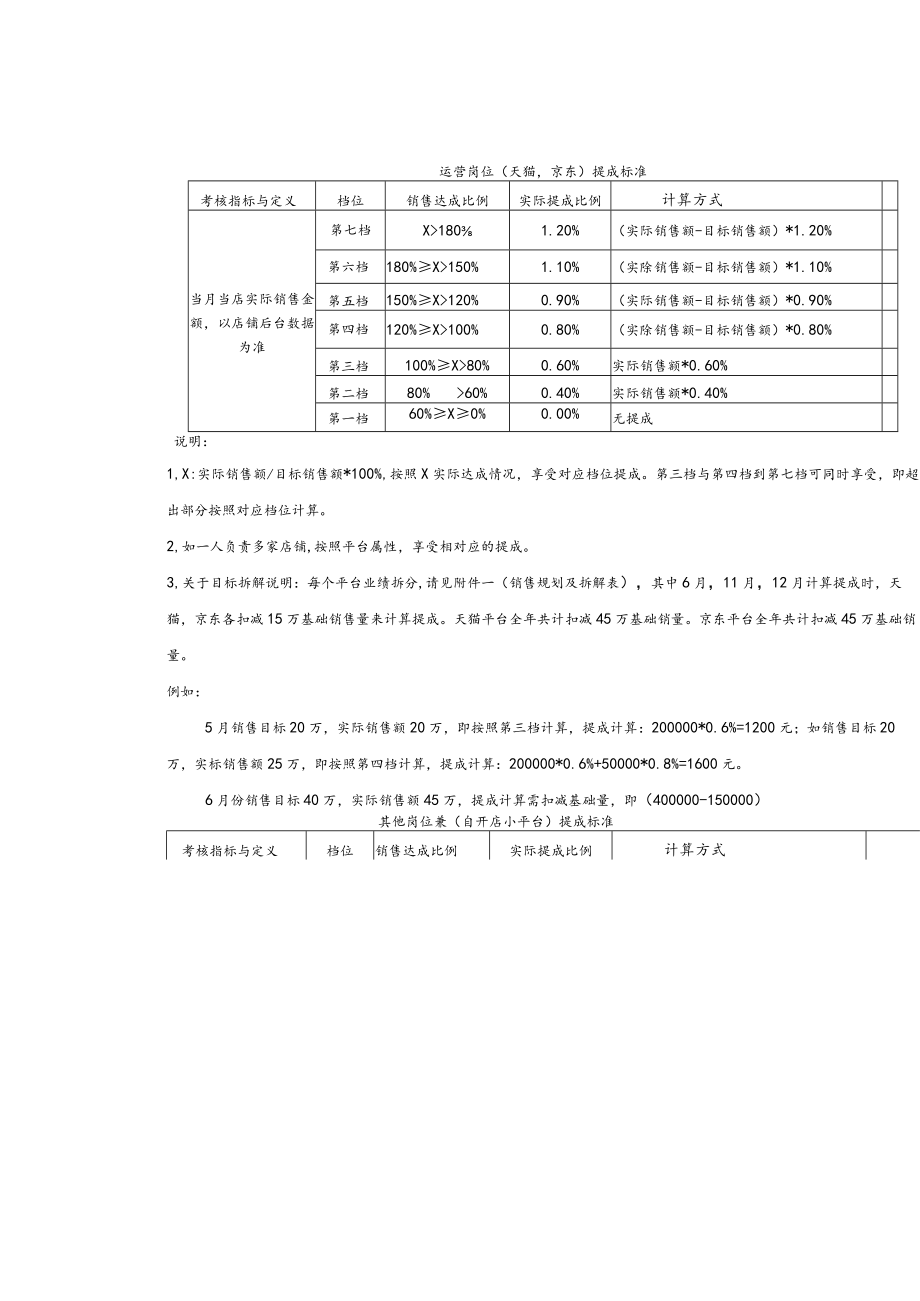 新零售事业部提成激励方案.docx_第3页