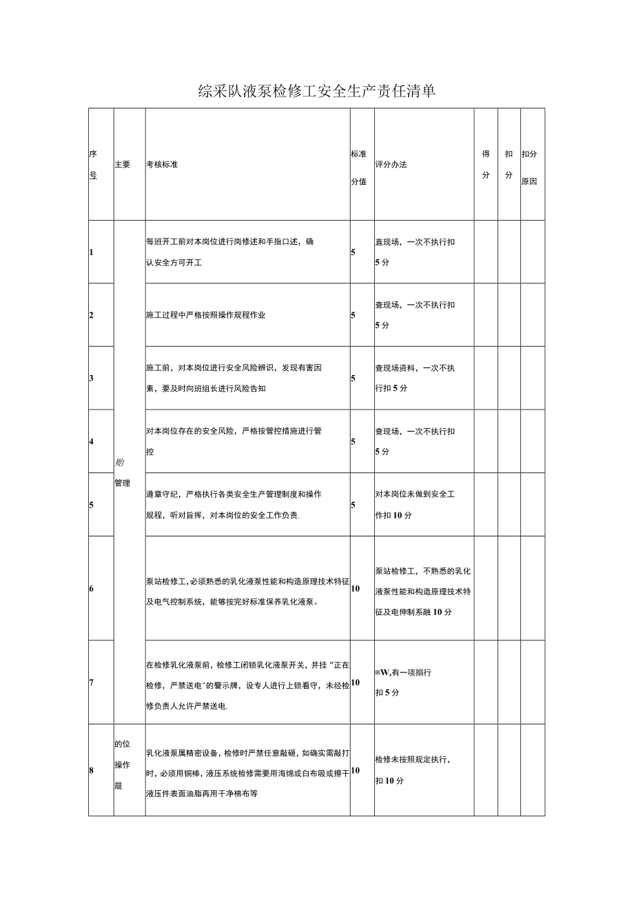 综采队液泵检修工安全生产责任清单.docx_第1页