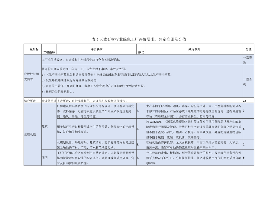 石材行业绿色工厂评价要求.docx_第2页