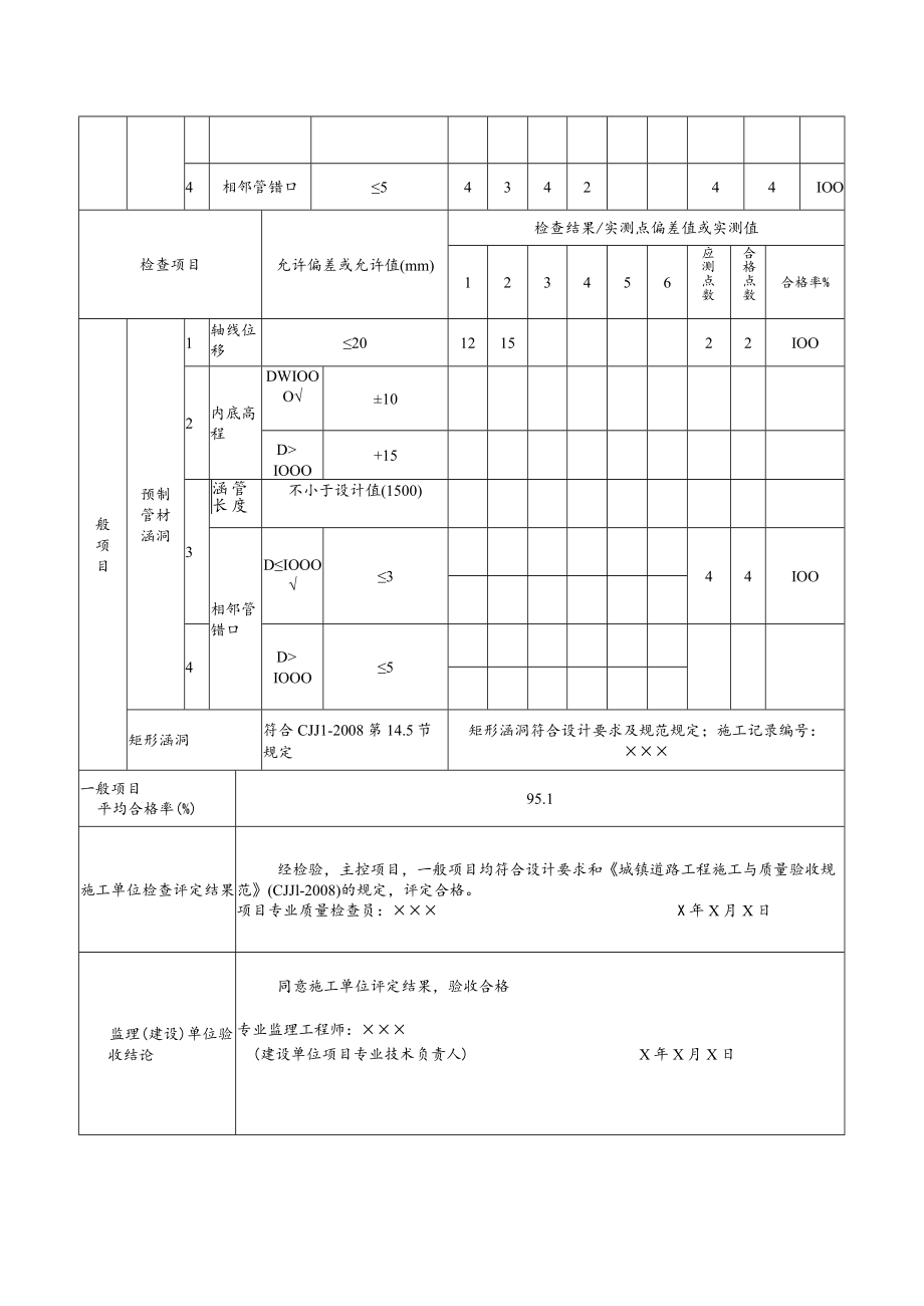 道路工程倒虹管及涵洞施工检验批质量检验记录表.docx_第2页