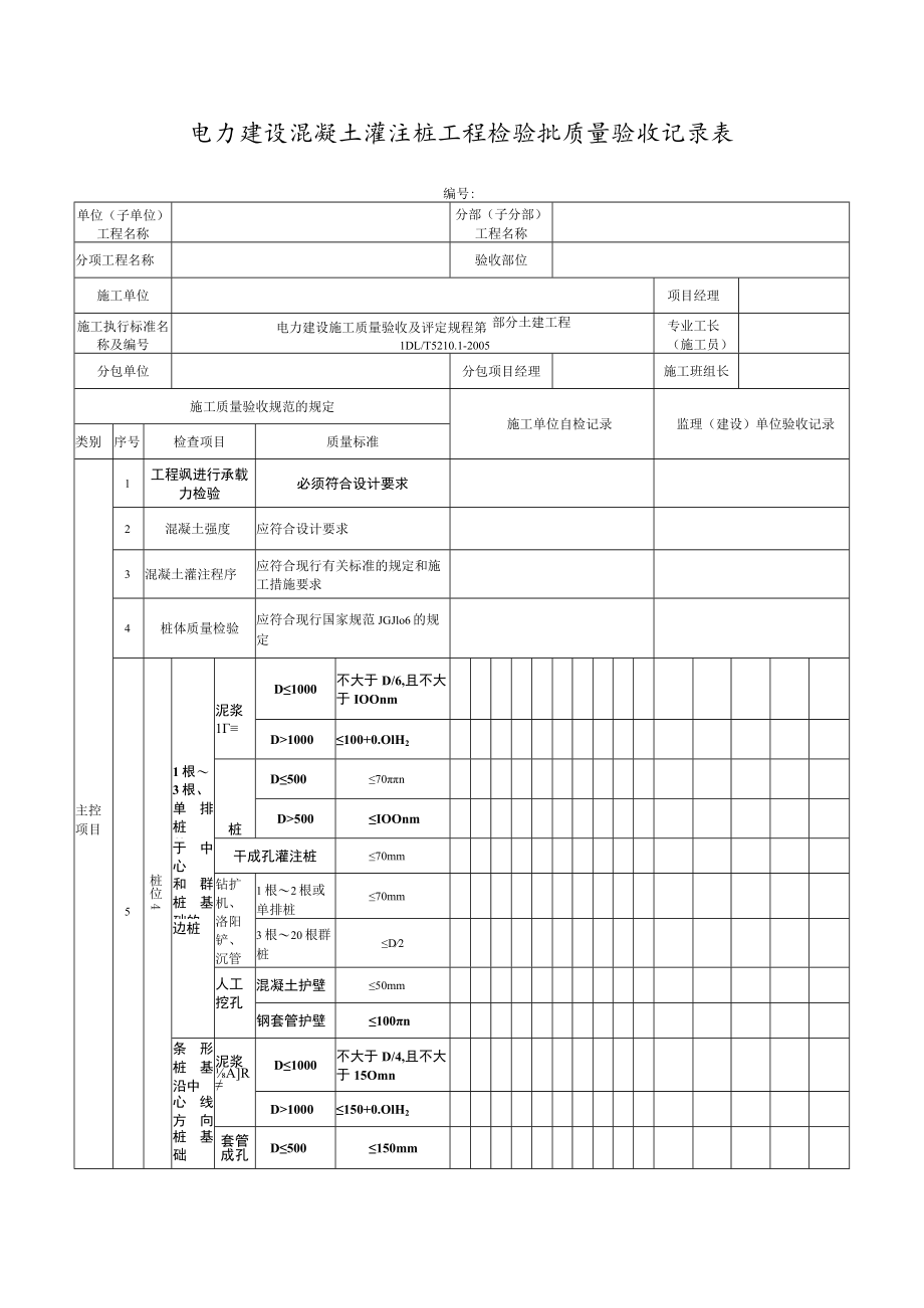 电力建设混凝土灌注桩工程检验批质量验收记录表.docx_第1页