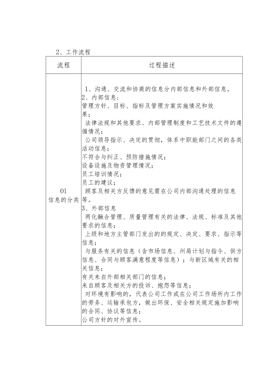 制度范文--信息交流与协商管理程序规定.docx_第2页