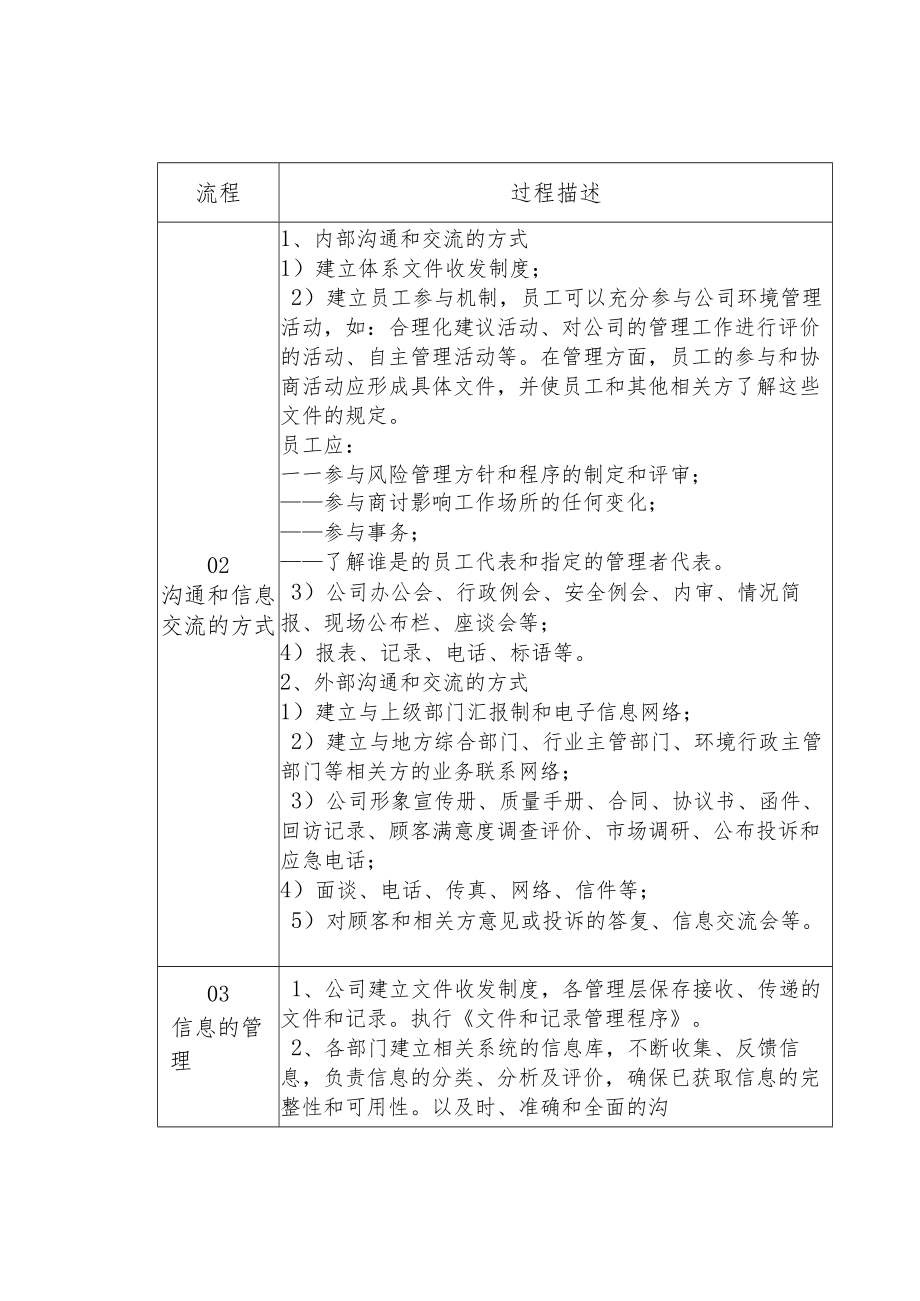 制度范文--信息交流与协商管理程序规定.docx_第3页