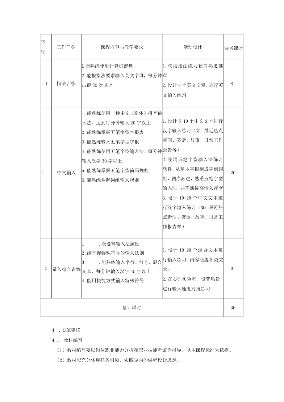 计算机录入技术课程标准.docx_第2页