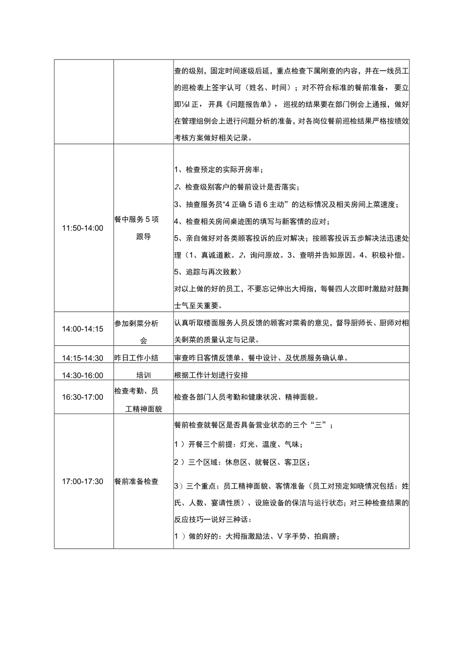 餐饮店长每日工作时间与内容.docx_第2页