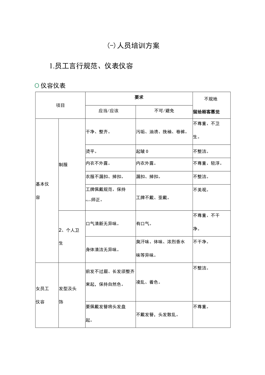 人员仪容仪表培训方案.docx_第1页