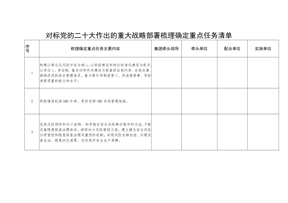 对标党的二十大作出的重大战略部署梳理确定重点任务清单.docx_第1页