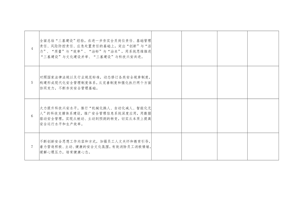 对标党的二十大作出的重大战略部署梳理确定重点任务清单.docx_第2页