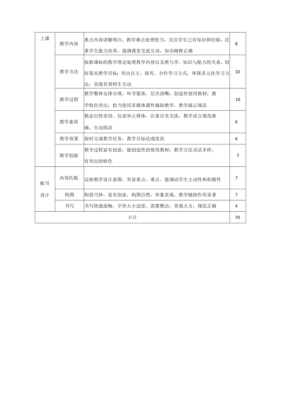 马克思主义学院第五届师范技能大比武决赛具体要求及评分细则.docx_第3页