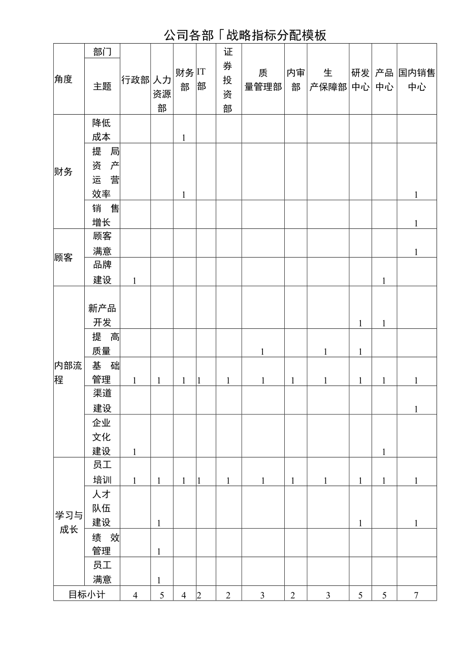 公司各部门战略指标分配模板.docx_第1页