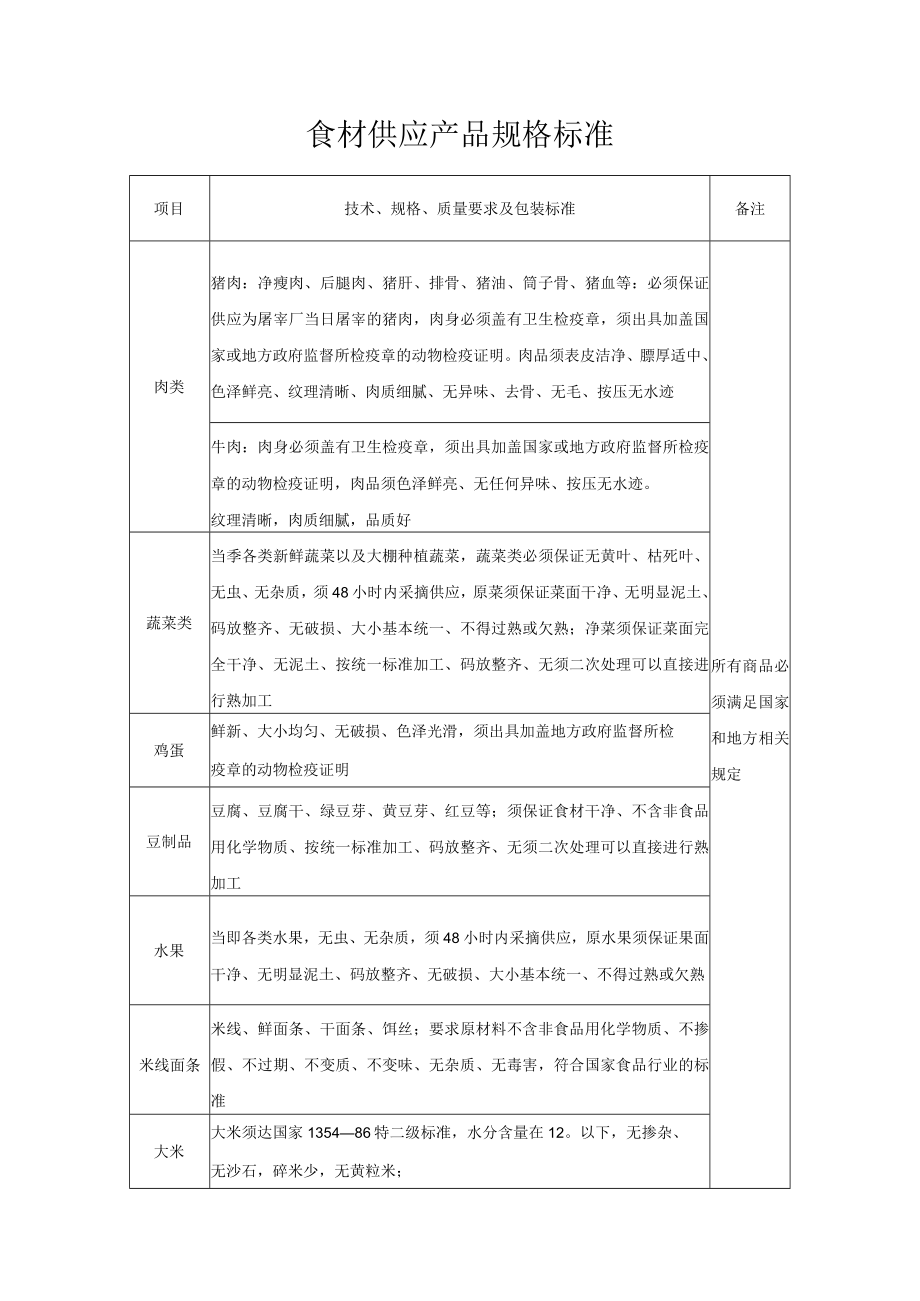 食材供应产品规格标准.docx_第1页