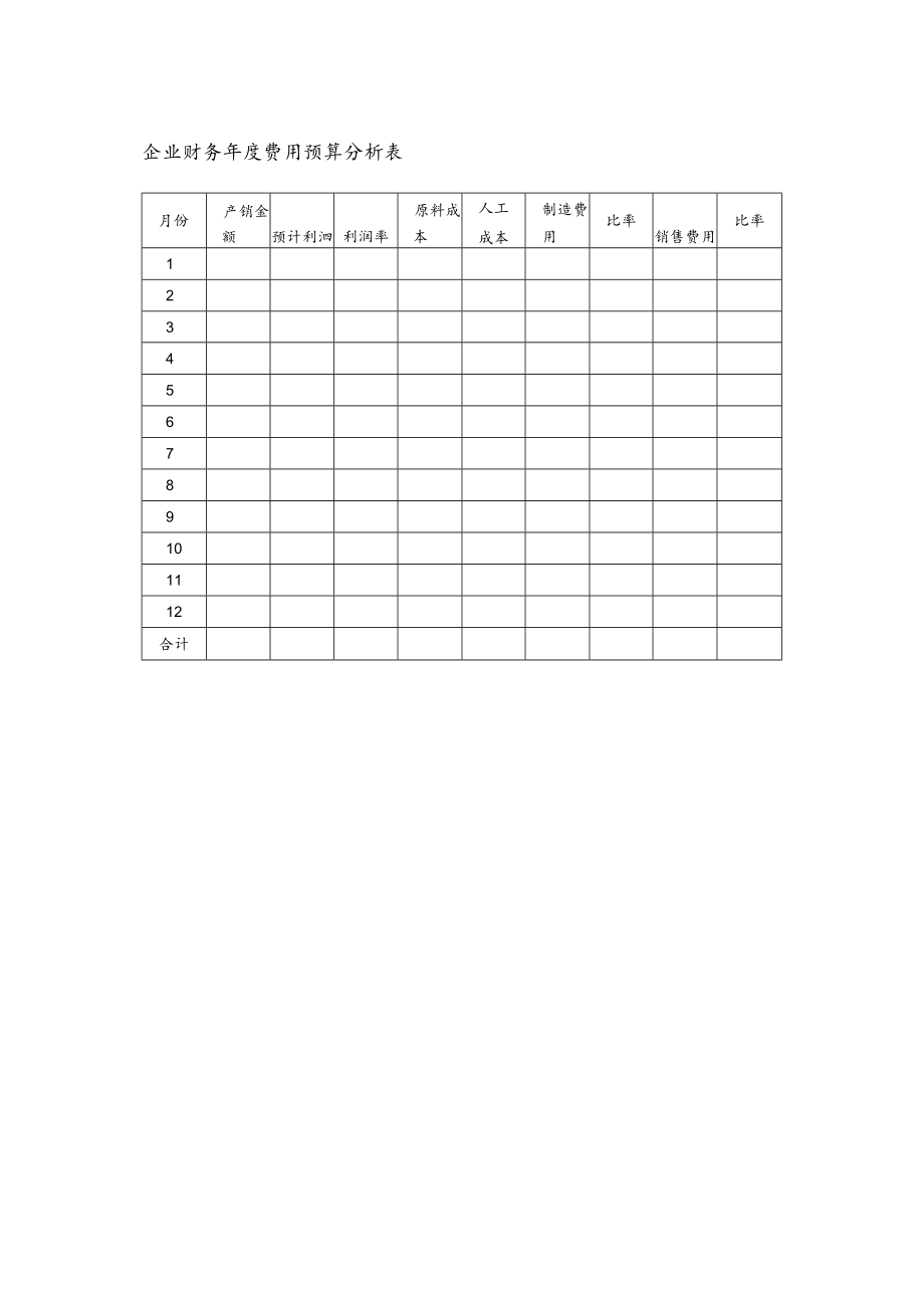 企业财务年度费用预算分析表.docx_第1页