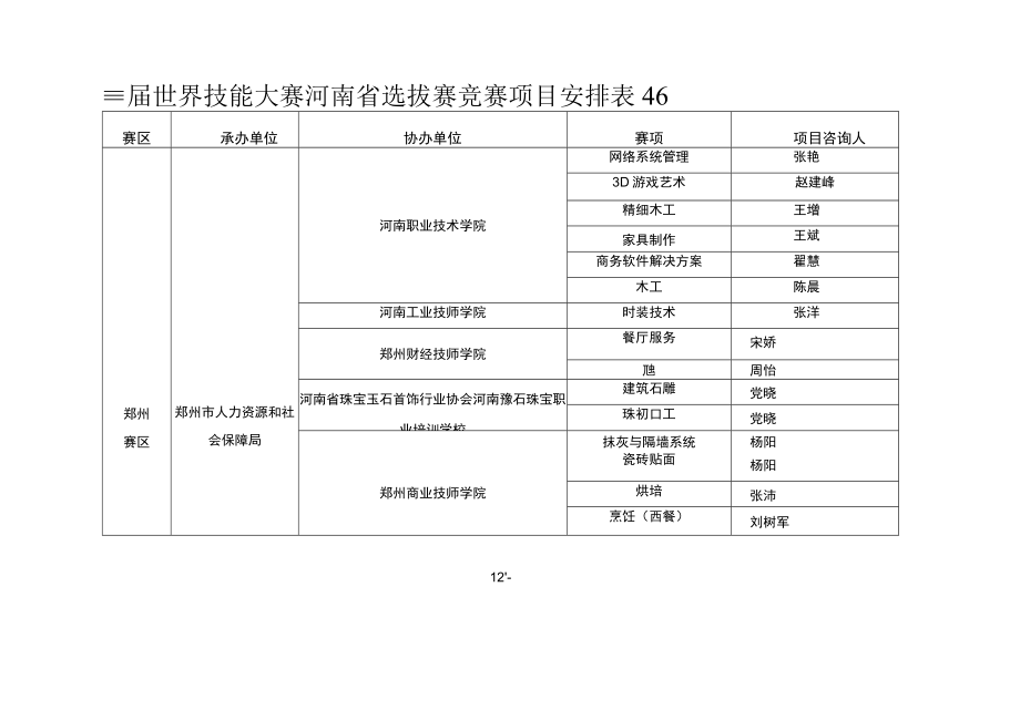 第46届世界技能大赛河南省选拔赛竞赛项目安排表.docx_第1页