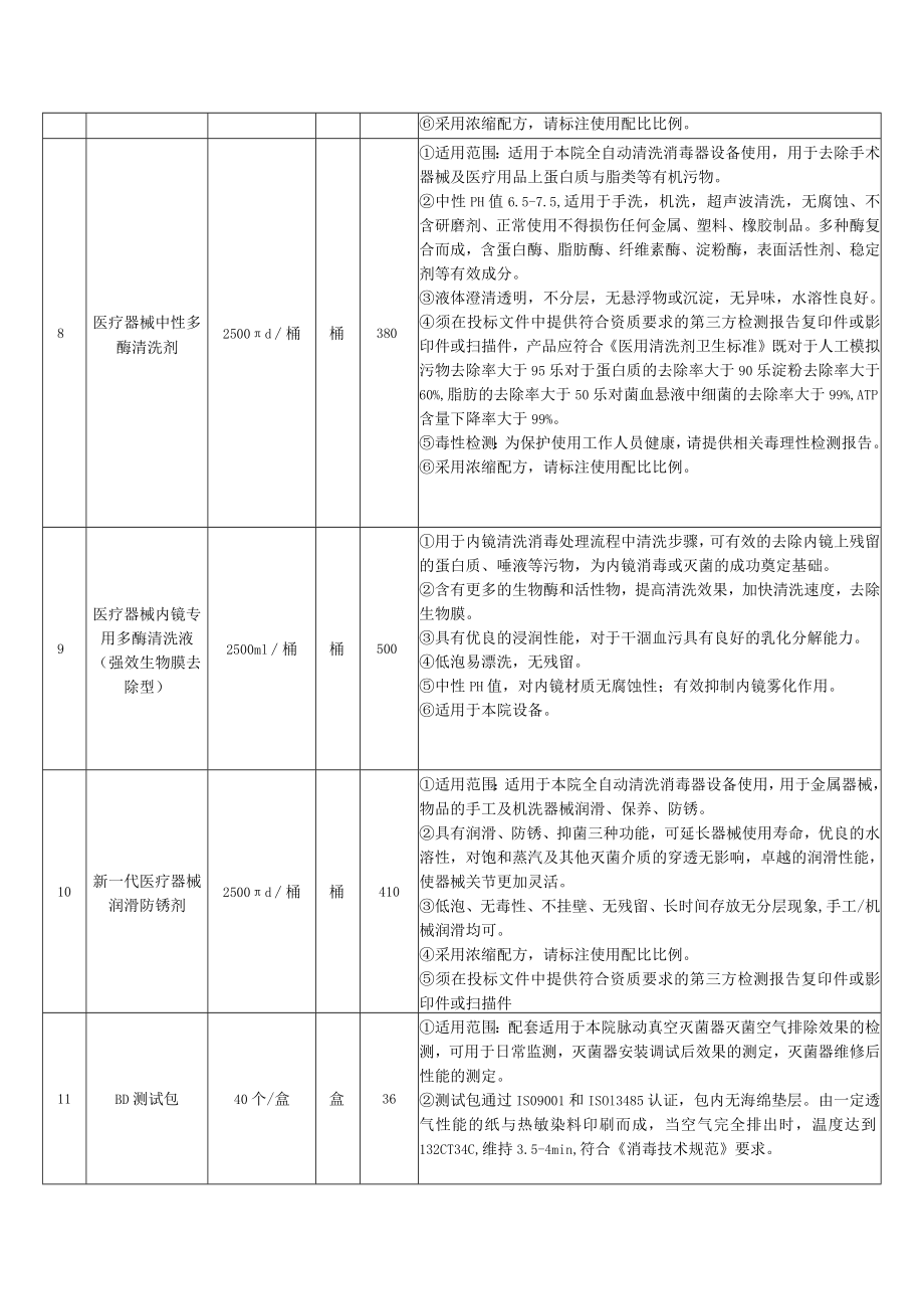 货物需求及技术要求.docx_第3页