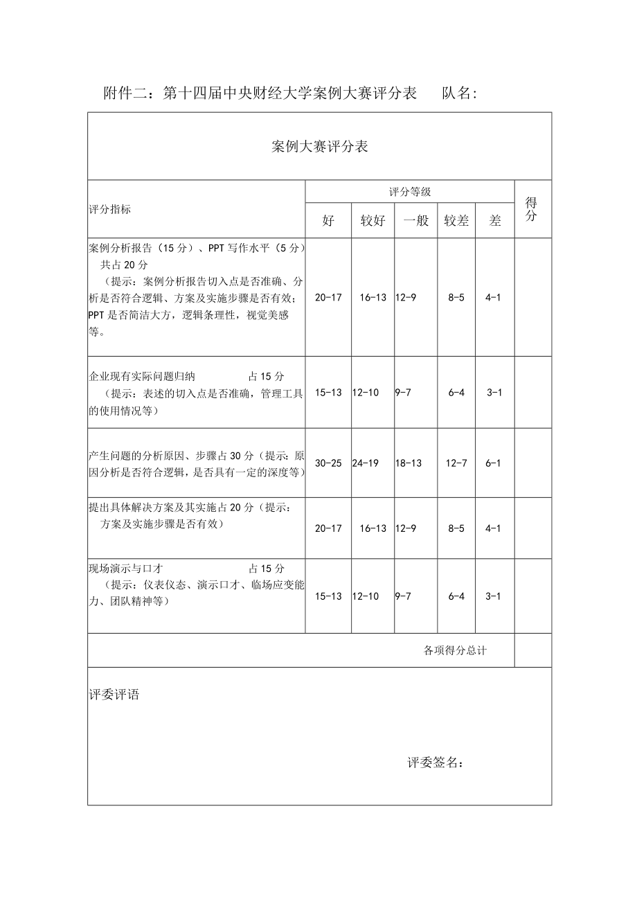 第十四届中央财经大学案例大赛评分表队名.docx_第1页