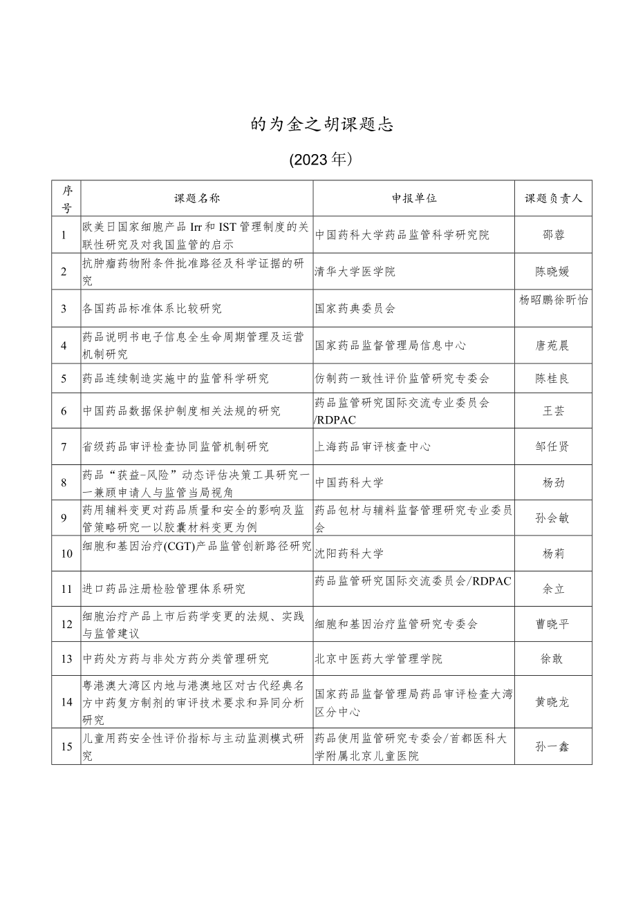 研究会立项课题表.docx_第1页