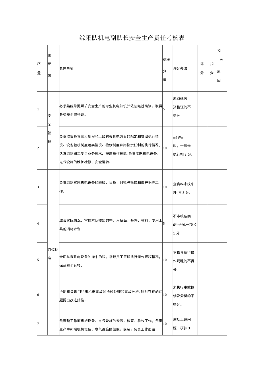 综采队机电副队长安全生产责任考核表.docx_第1页