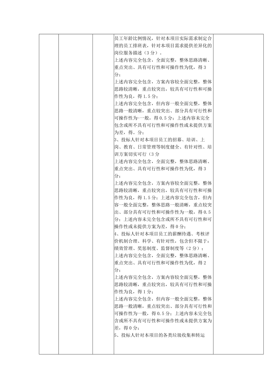 医院物业服务招标综合评分表.docx_第2页