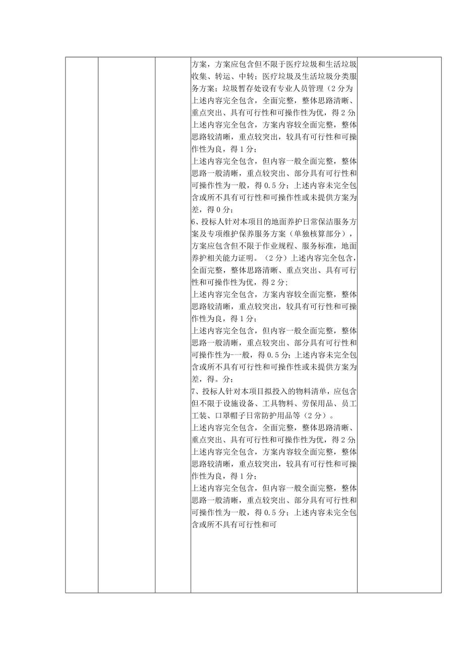 医院物业服务招标综合评分表.docx_第3页