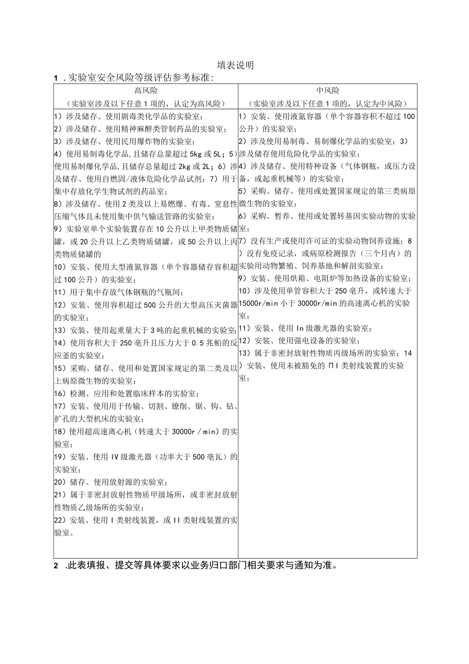 西南大学新建实验室楼宇安全风险审查表.docx_第3页