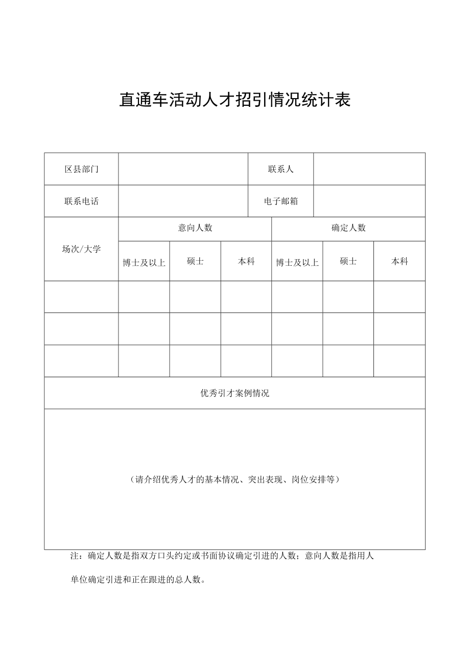 直通车活动人才招引情况统计表.docx_第1页