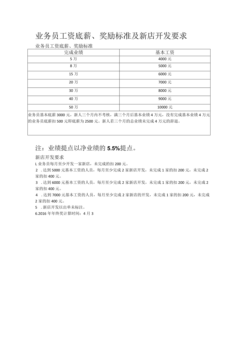 医美市场渠道业务员薪资标准.docx_第1页