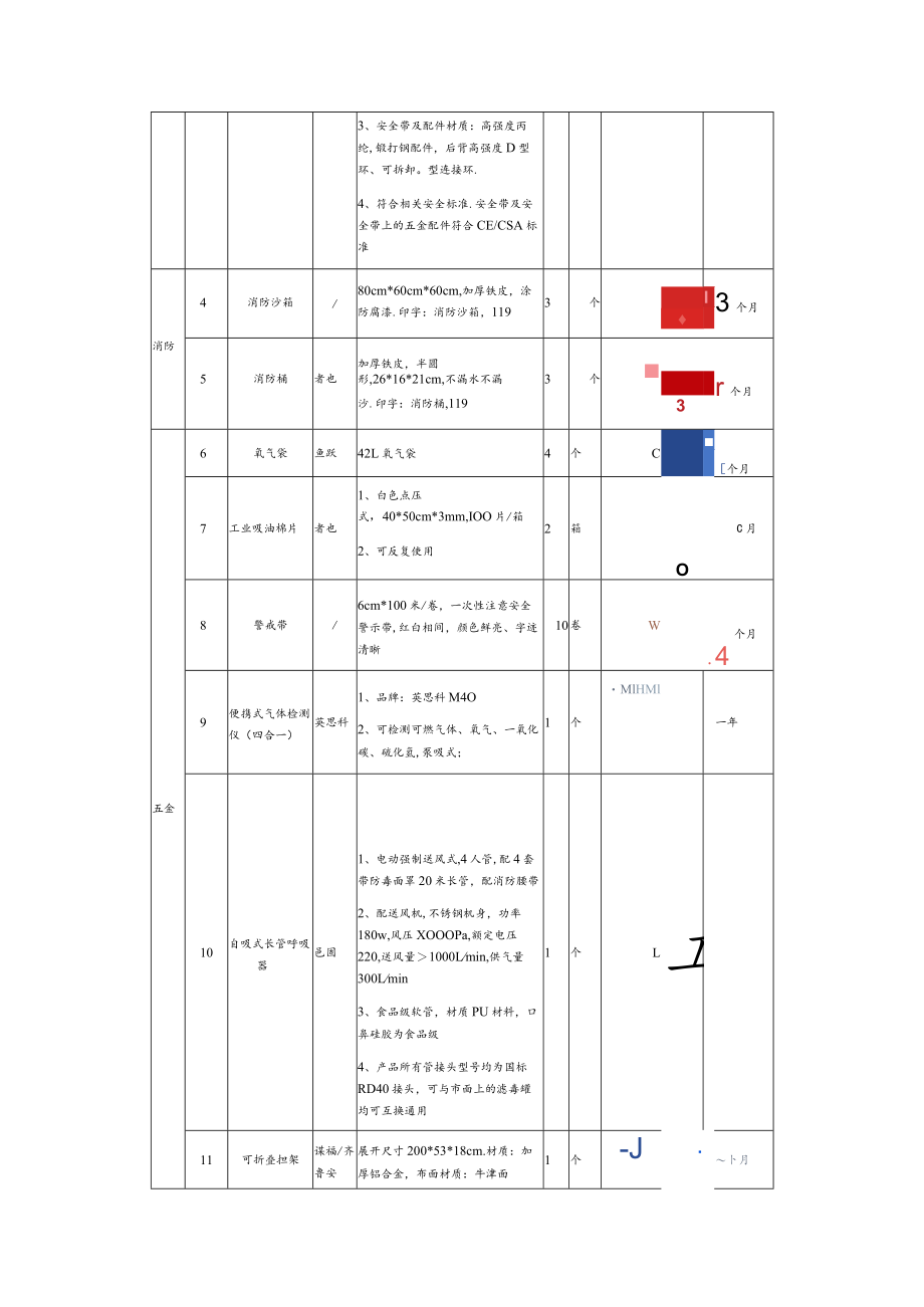 应急物资询价文件.docx_第2页