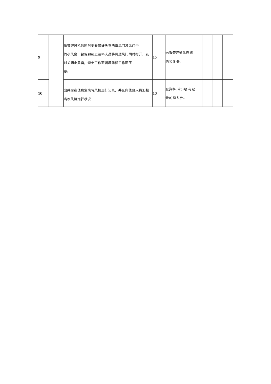 综采队均压工作面安全生产责任考核表.docx_第2页