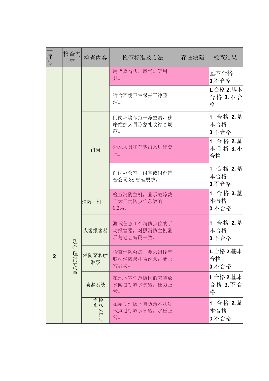 物业管理--物业服务品质督导必查项检查表.docx_第2页