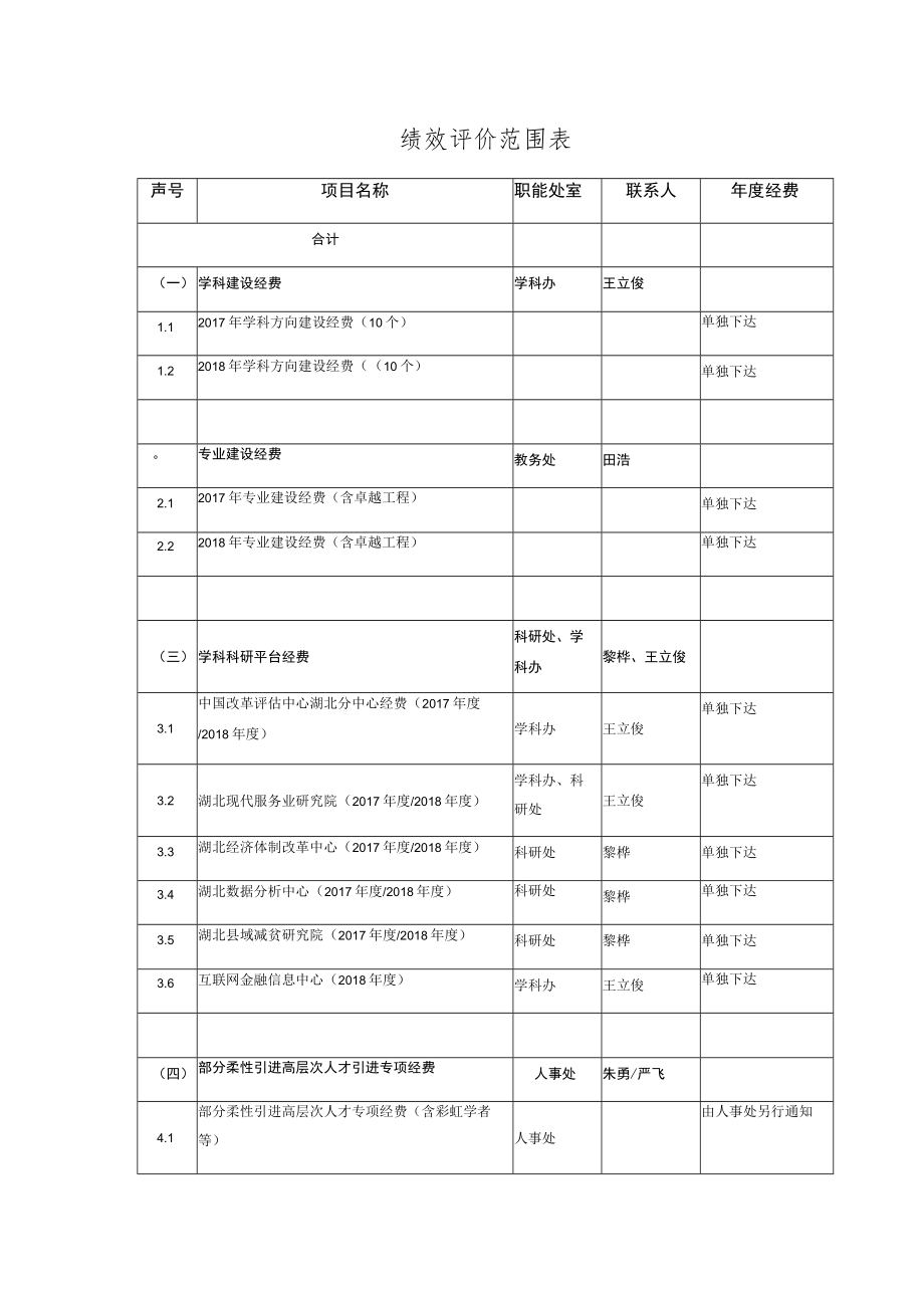 绩效评价范围表.docx_第1页