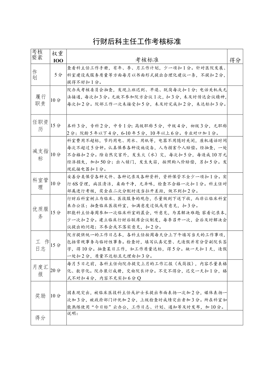 行财后科主任工作考核标准.docx_第1页