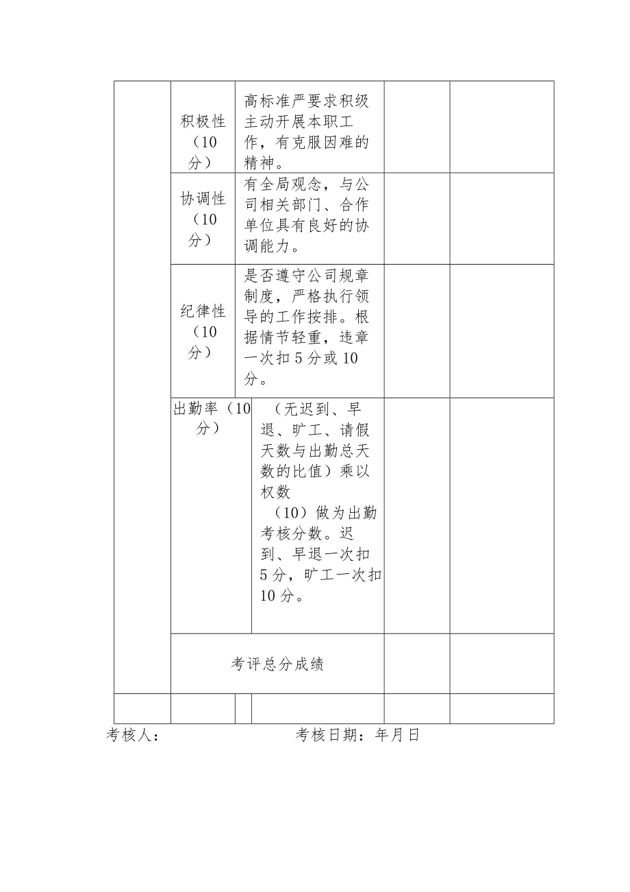 销售部顾问考核表.docx_第2页