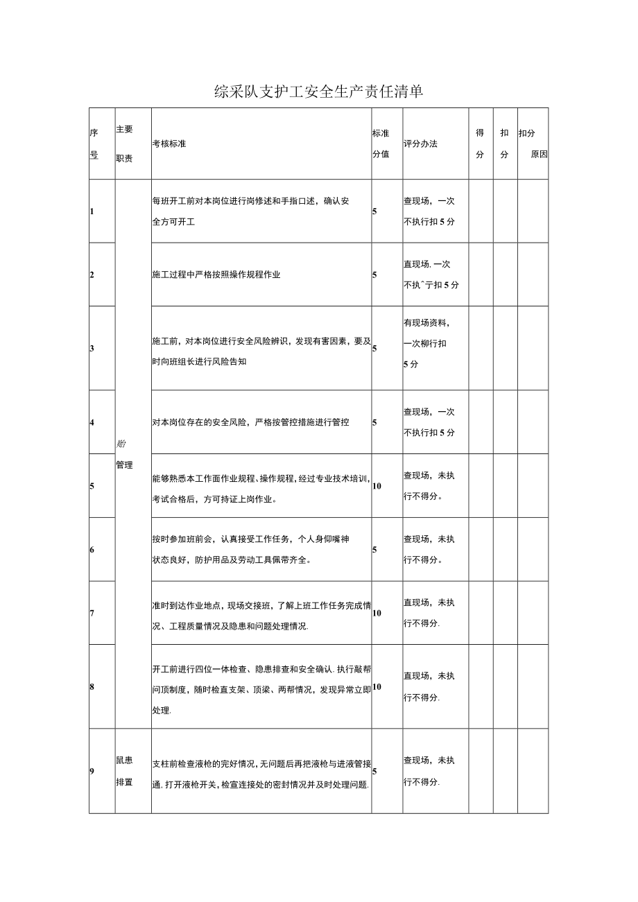 综采队支护工安全生产责任清单.docx_第1页