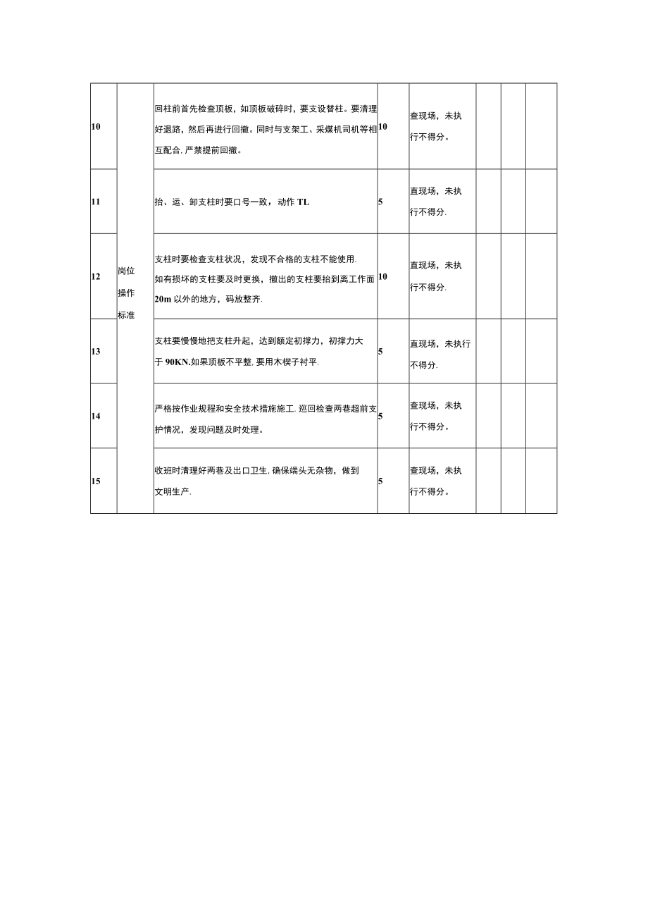 综采队支护工安全生产责任清单.docx_第2页