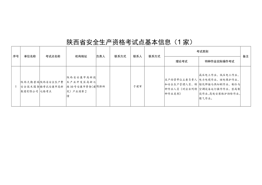 陕西省安全生产资格考试点基本信息1家.docx_第1页