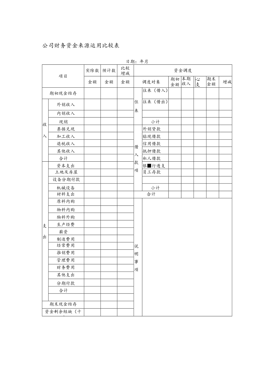 公司财务资金来源运用比较表.docx_第1页