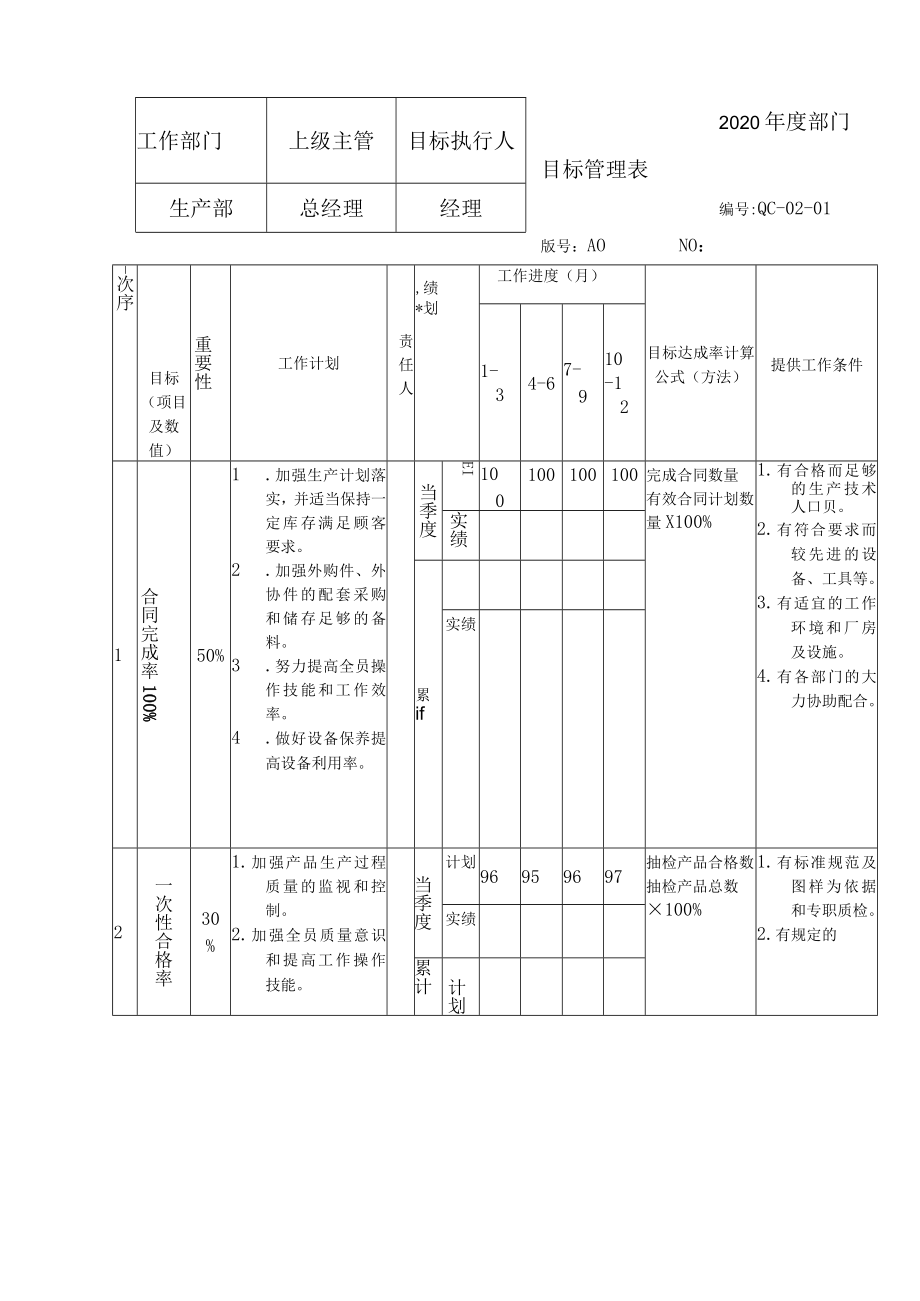 生产部年度部门目标管理表.docx_第1页